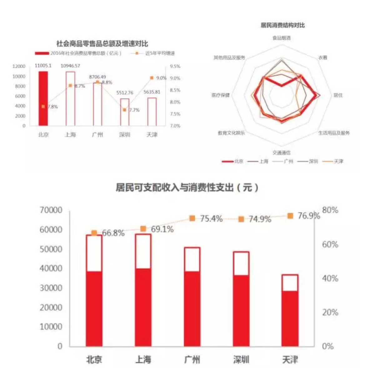 北京商业地产趋势：购物中心格局重构，新零售与IP植入潮起